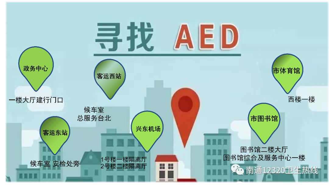 重點aed體外除顫儀附南通市內aed分佈點