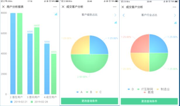 招聘|移动CRM客户管理系统定制该怎么办才好呢？