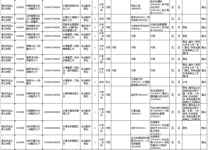 各级省份人口_中国省份地图(2)