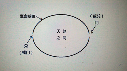 文明|《周易》卦辞的范式元亨利贞《黄帝内经》时间哲学《道德经》尊道贵德