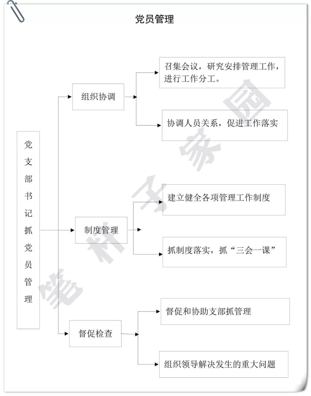 【青川党校微网课】党群工作部工作流程图,抓紧收藏!