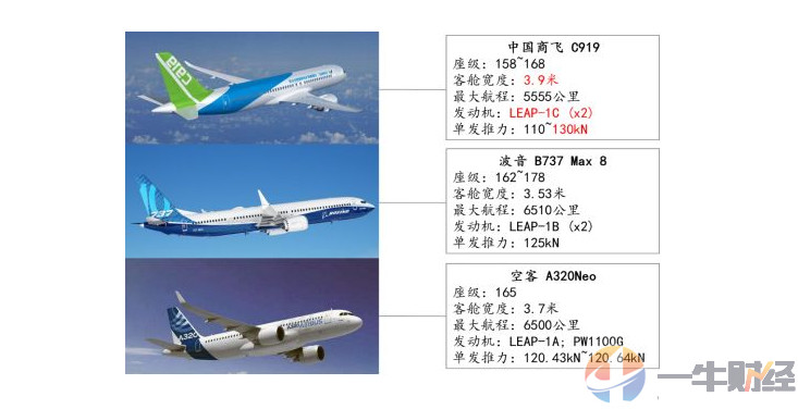 c919尺寸对比图片