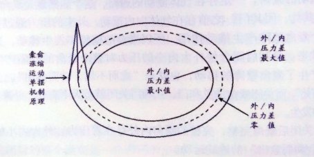 文明|《周易》卦辞的范式元亨利贞《黄帝内经》时间哲学《道德经》尊道贵德