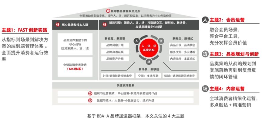 天貓聯手阿里媽媽首次發佈行業指導白皮書,打造品牌數字化引擎