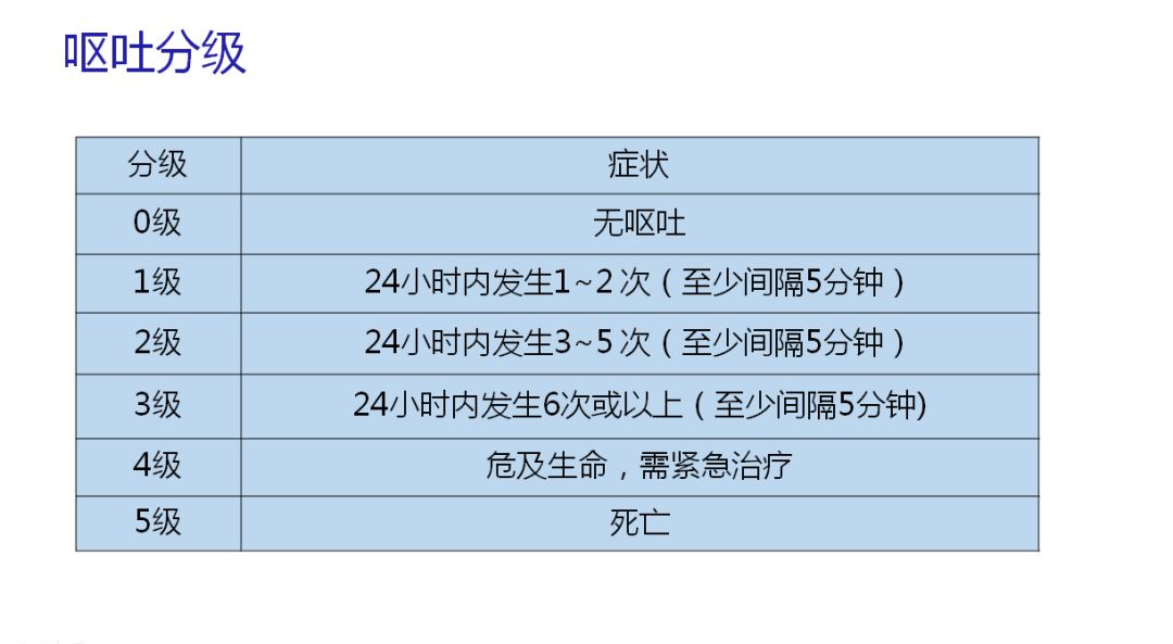 【周四讲堂】乳腺癌化疗之恶心呕吐的预防与应对