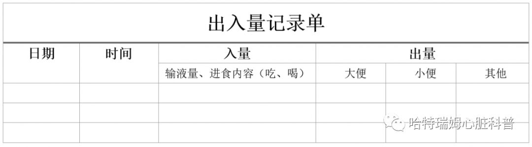 所有心衰患者住院時都會收到這樣一張表格.1. 24小時出入量,你算了嗎?