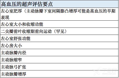 文章來自北京科學技術出版社,費洪文 鍾新波主譯《超聲心動圖解析》.