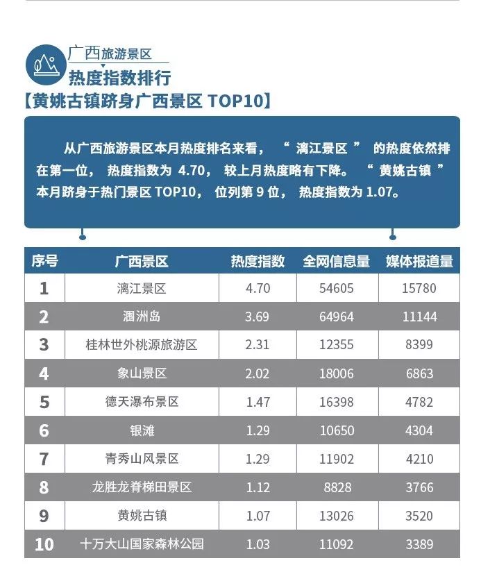 【行业数据】 2019年2月广西旅游行业数据报告