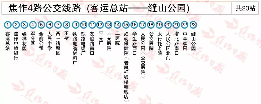 2019年焦作最新公交线路大全!多处调整,新增……转发收藏