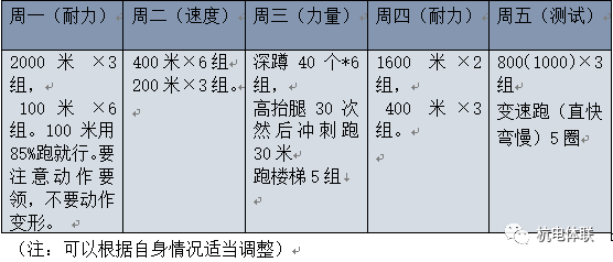 的跑量是1000米專項距離的3倍左右,如採用200米,300米,400米的間歇跑