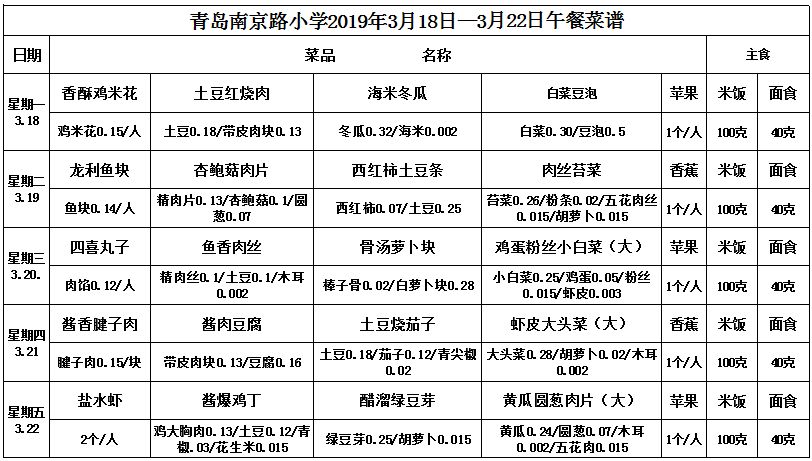 青島南京路小學2019年3月18日—3月22日午餐菜譜