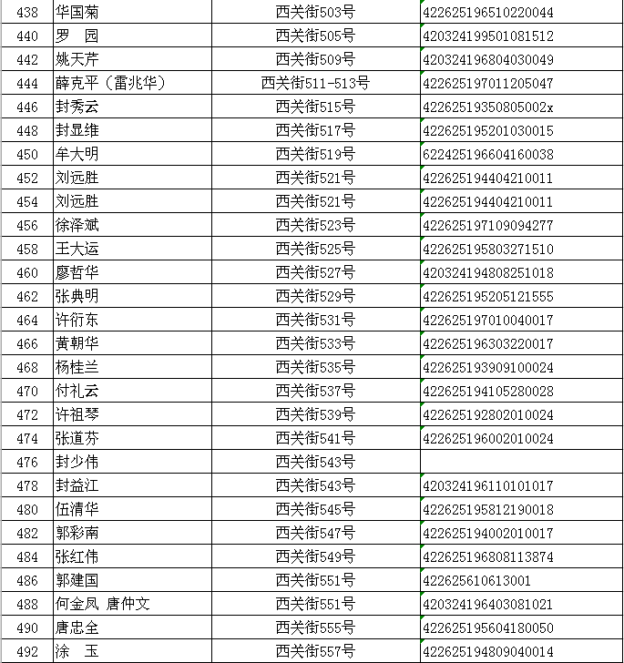 竹溪县西关街(明清街)棚户区