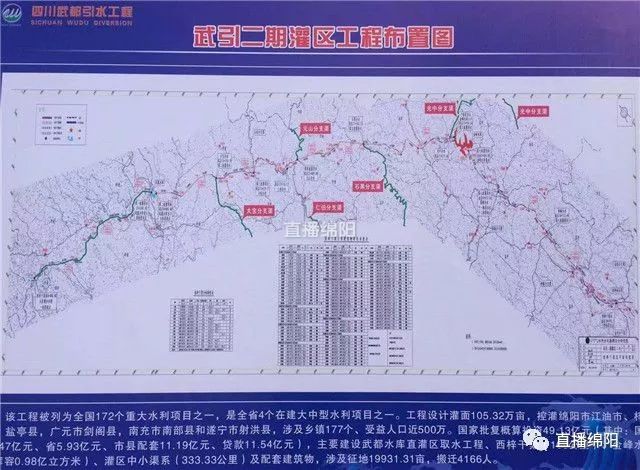 武引二期主体年底完成 将润泽4市6县500多万人_工程