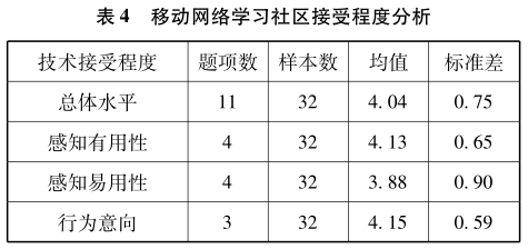 移動網絡學習社區構建新範式大學生自我調節學習效能感培養視角