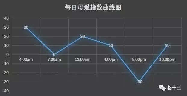 8種母愛指數曲線圖,歡迎對號入座