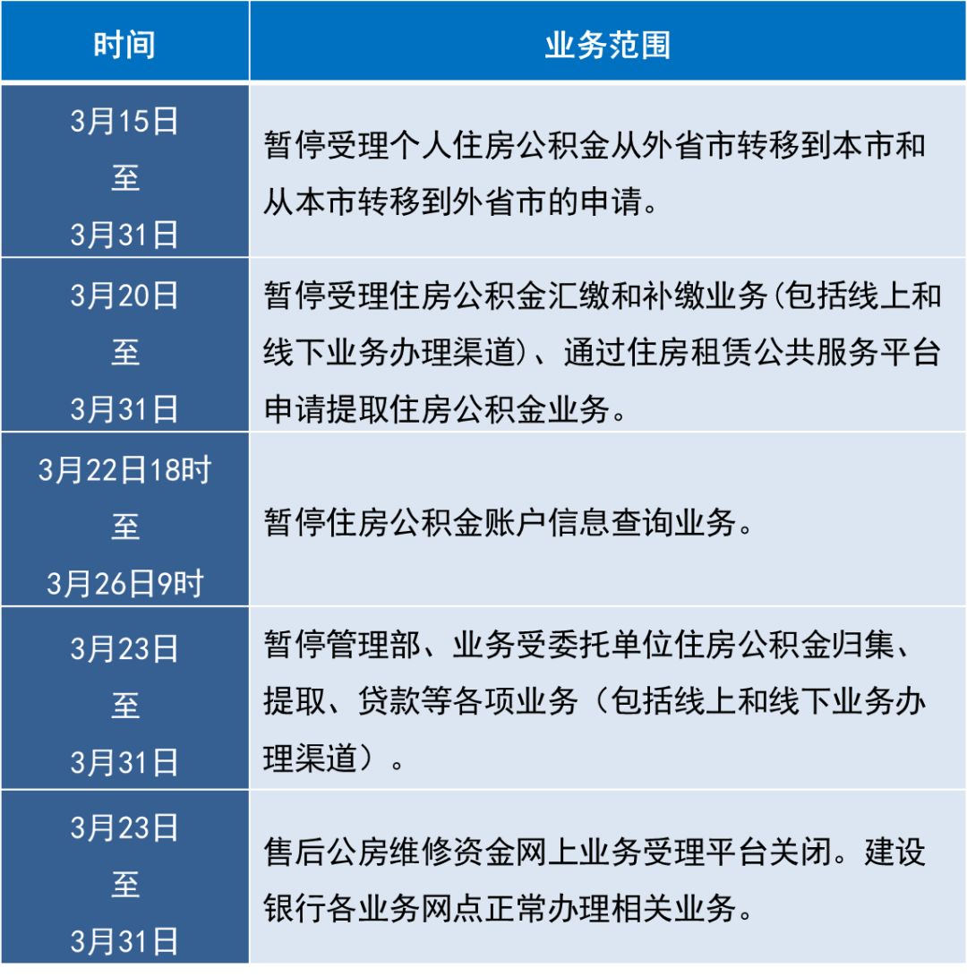 上海住房公积金网(上海住房公积金网上贷款专栏)