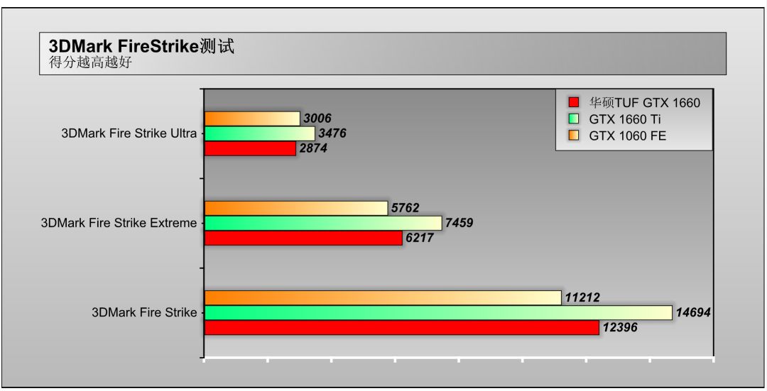 3dmark firestrike▲3dmark time spy▲古墓麗影:暗影▲幽靈行動