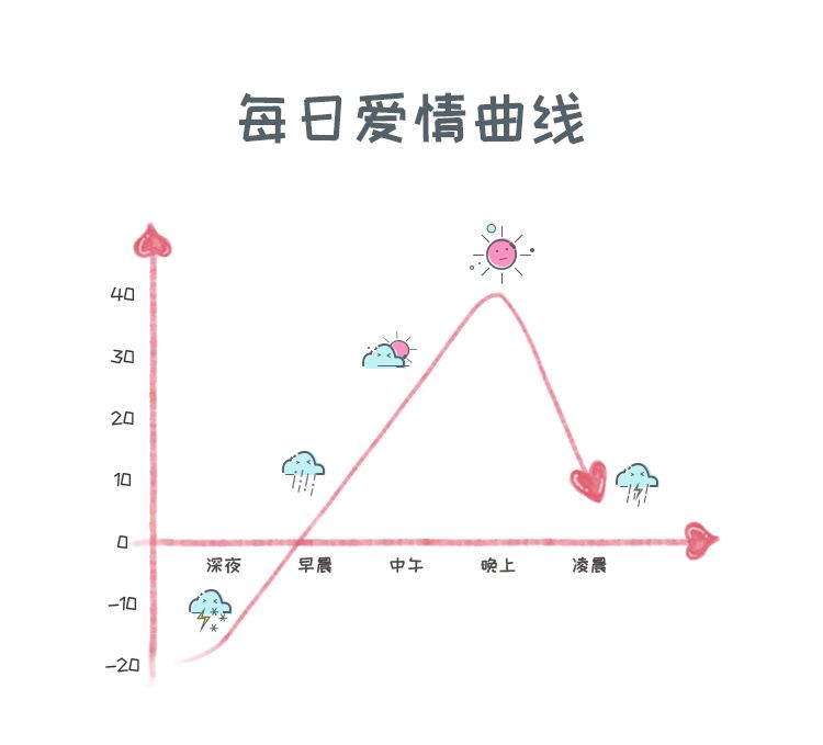 男女感情变化走势图图片