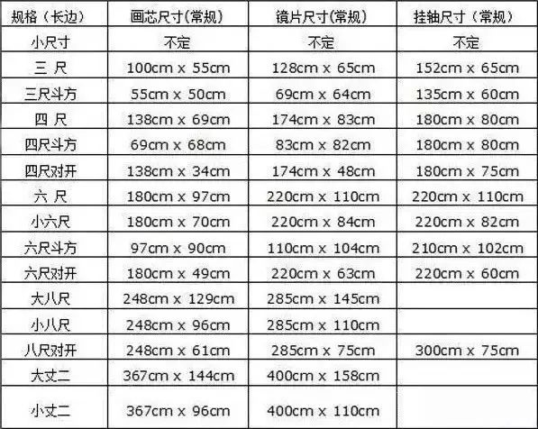 書畫作品專用名詞及標準尺寸對照表