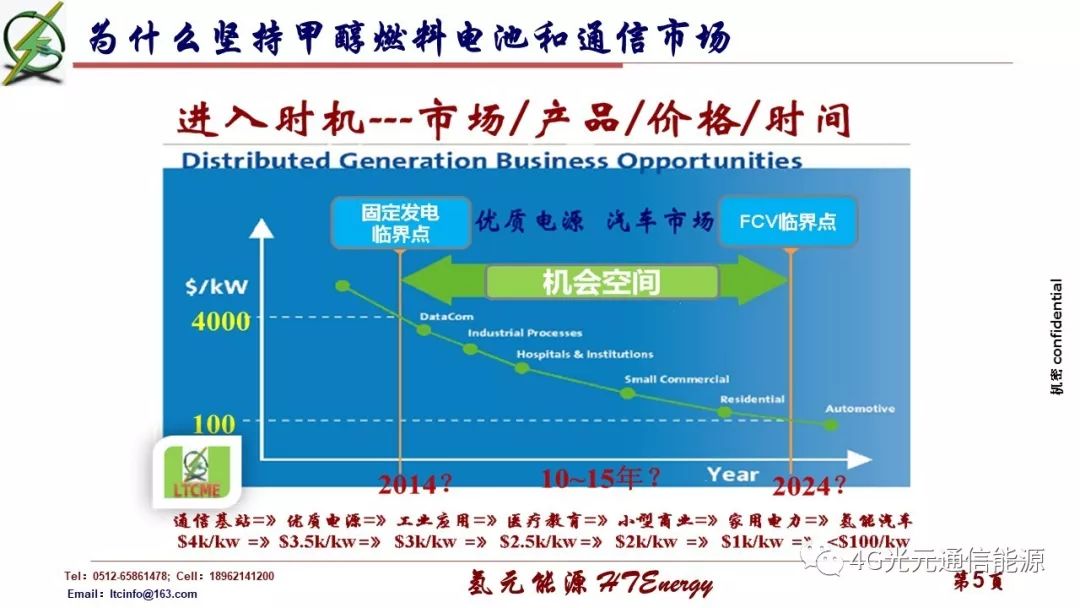 甲醇重整燃料電池在固定式和車載中都有良好的表現,顯示出廣泛的應用