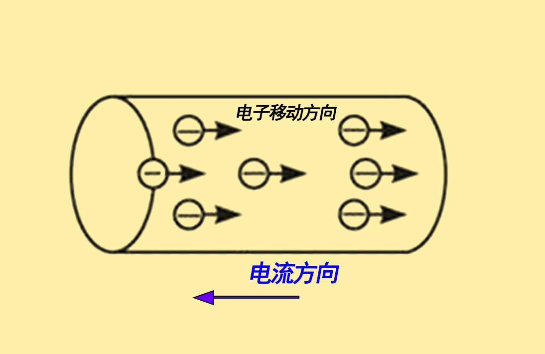 电荷移动图片