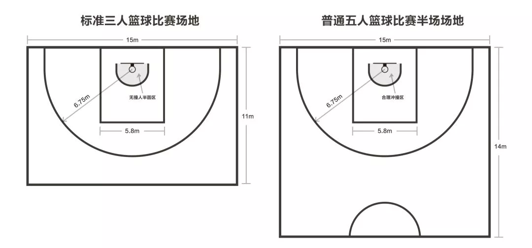 三人半场篮球场尺寸图图片
