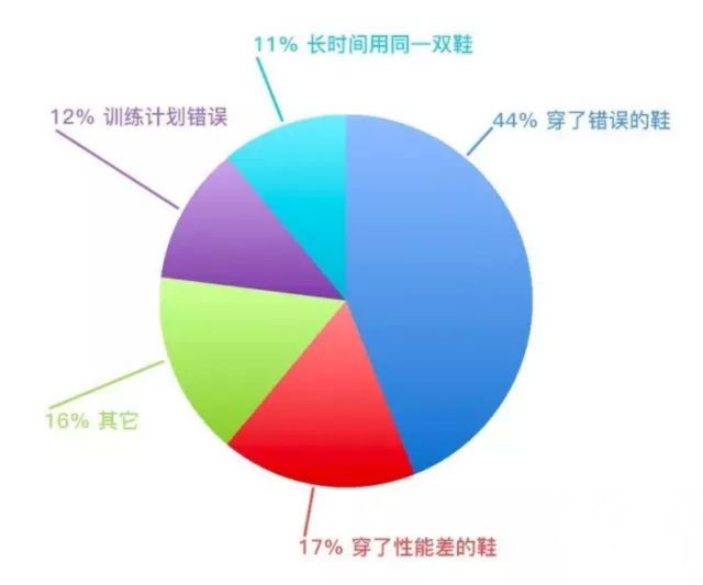 飝是什麼神仙黑科技聽說這樣跑步能與太陽肩並肩