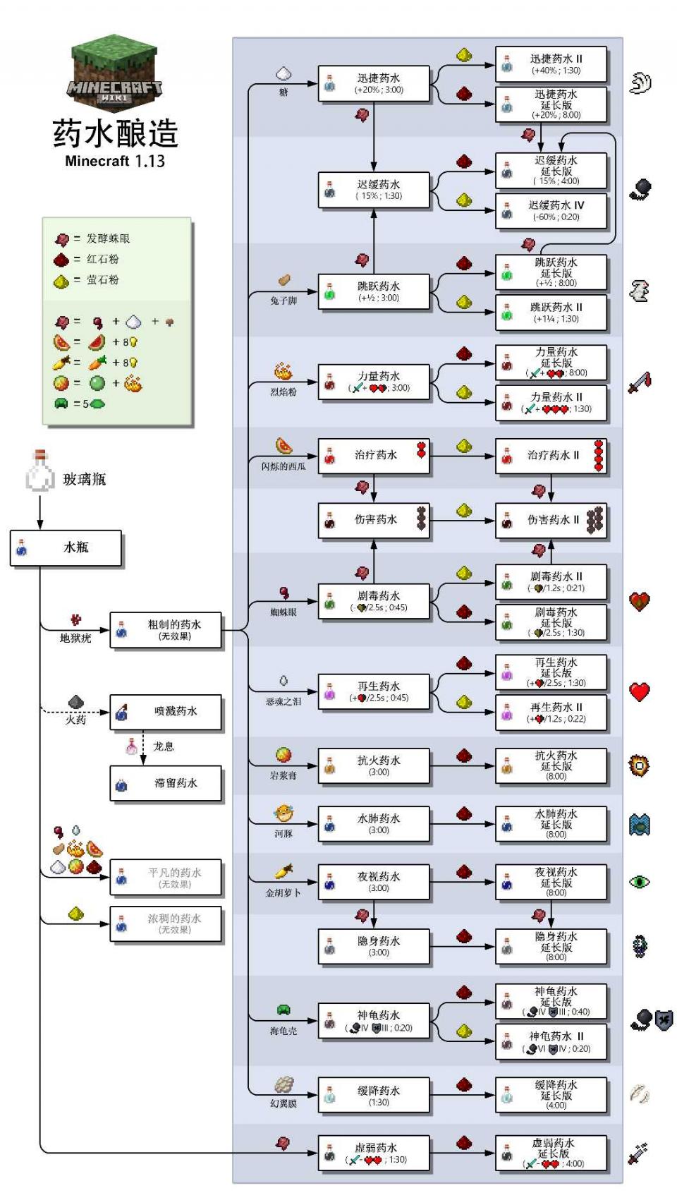 奶块t6艾达药水配方图图片