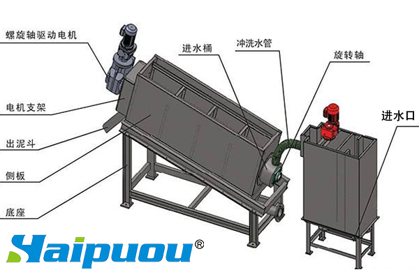 疊螺汙泥脫水機