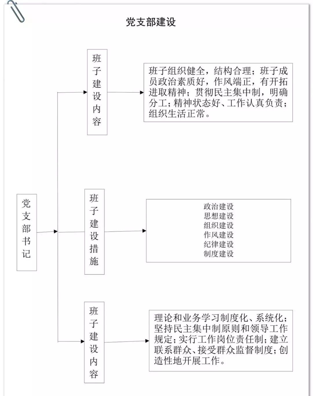 【青川党校微网课】党群工作部工作流程图,抓紧收藏!