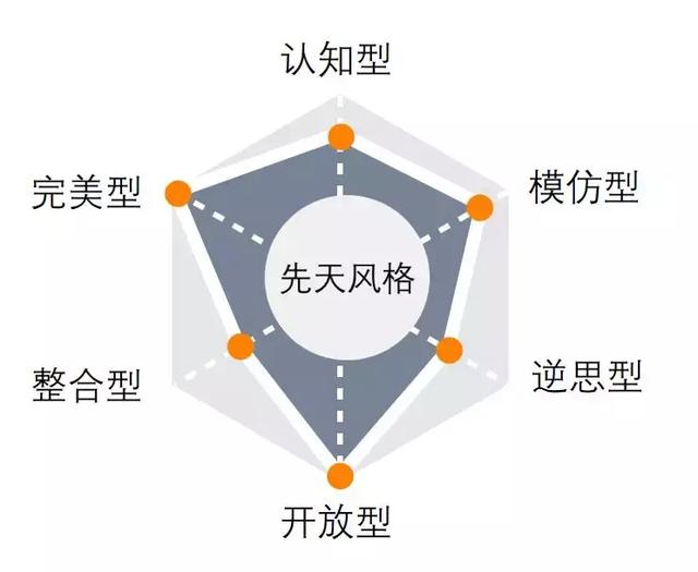 思科教育發覺天賦才能轉換成優勢