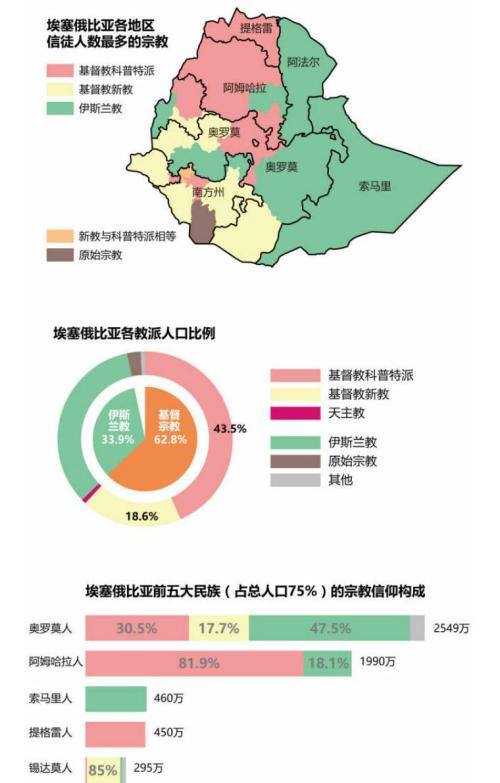 埃塞俄比亚土地人口图片