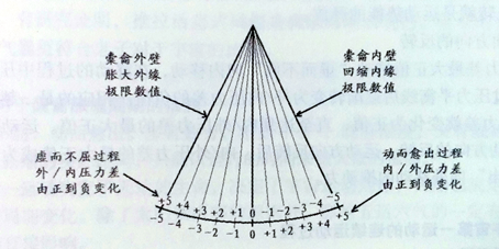 文明|《周易》卦辞的范式元亨利贞《黄帝内经》时间哲学《道德经》尊道贵德