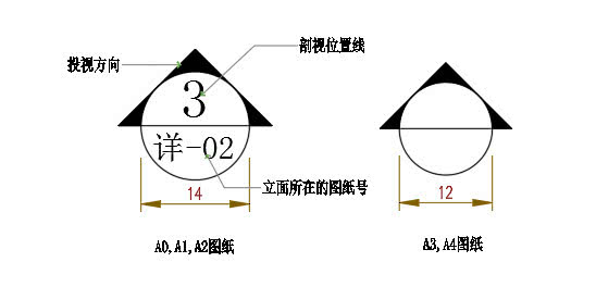 立面索引符號由直徑14mm(a0,a1,a2圖紙)和直徑12mm(a3,a4圖紙)的