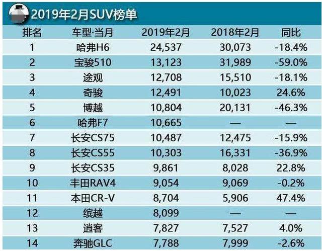 一组汽车质量的排行,就目前的汽车市场来讲的话,无论是国产汽车还是