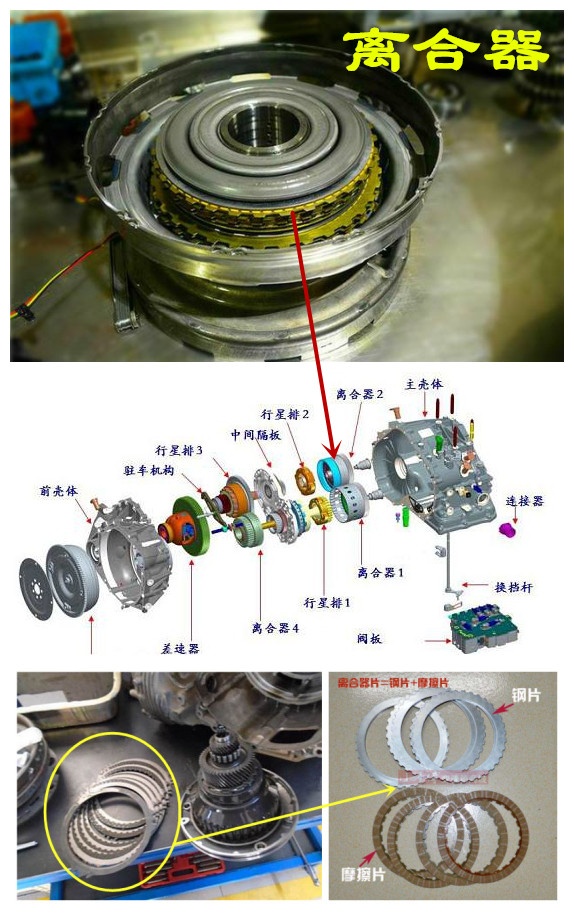 自動變速箱中有離合器嗎如果離合器燒燬了需要更換變速箱嗎