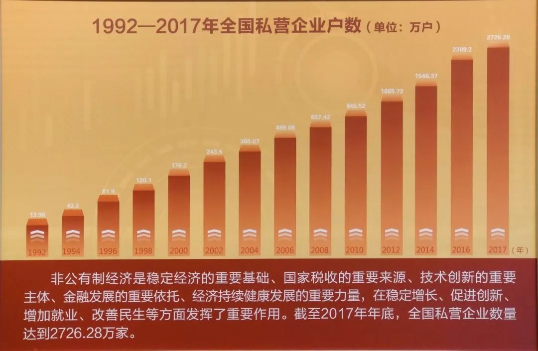 改革开放40年来,民营经济已经成为推动我国发展不可或缺的力量,成为