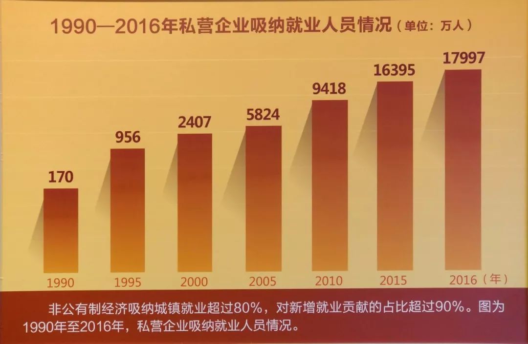 改革开放40年来,民营经济已经成为推动我国发展不可或缺的力量,成为