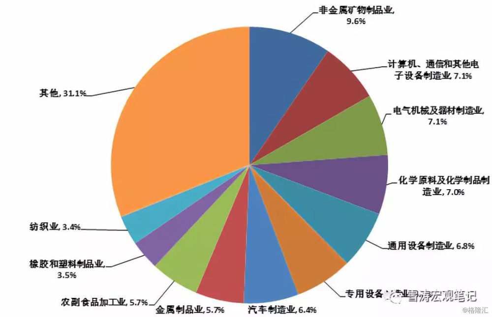 制造业包括哪些行业、新材料制造业包括哪些行业