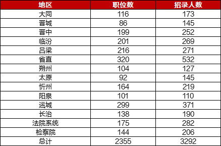 山西运城公务员工资(山西运城公务员工资多少)