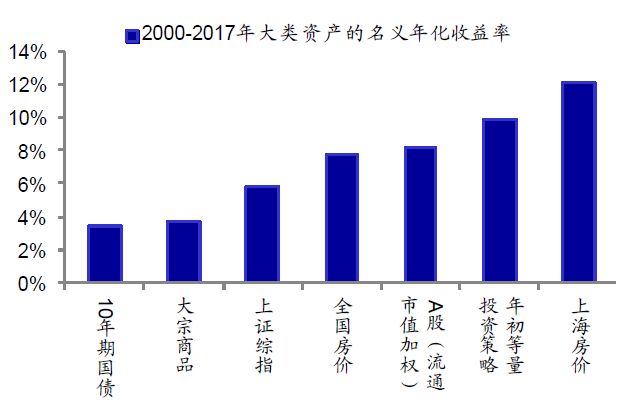 gdp去掉房地产还剩多少_若果GDP不包含房产,中国是否会是另外一篇光景(3)