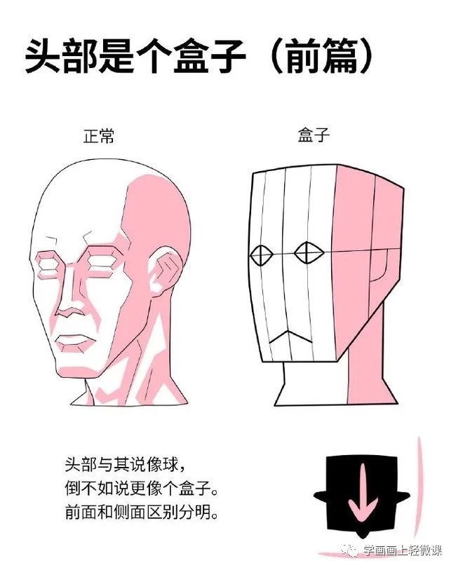 零基础学漫画：最简单的人体练习方法