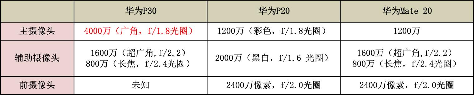 华为p30详细配置参数图片