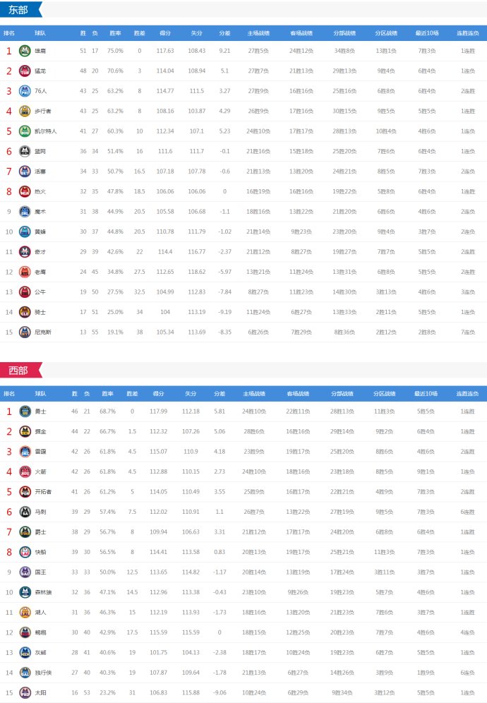 nba排名赛程(nba排名赛程指南)