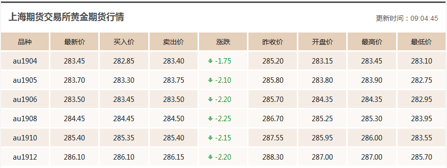 金钯的价格走势图(钯金走势图价格走势)