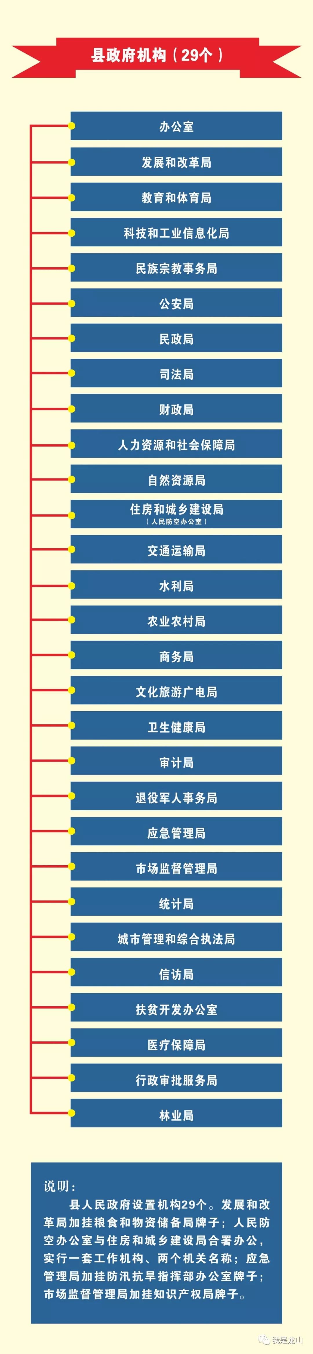 调整优化县级党政机构设置和职能配置县委工作机关和县政府工作部门