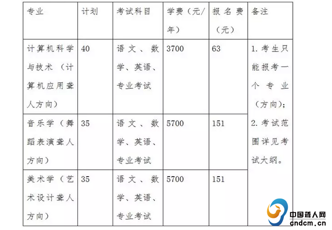 鄭州師範學院2019年面向全國聾人單考單招招生簡章