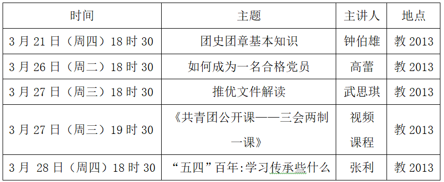 通知丨關於開展藝術學院第六期團課的通知_實踐