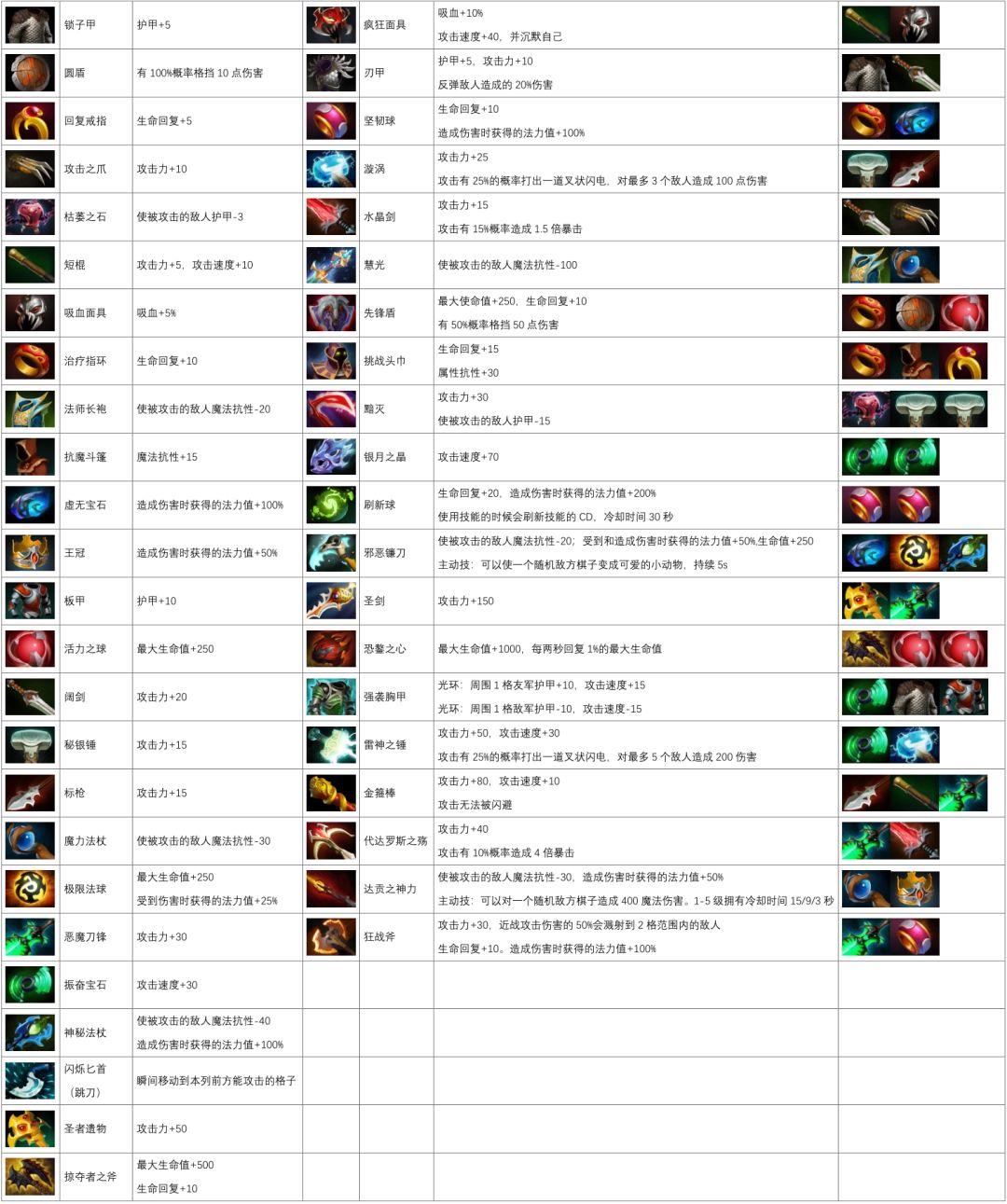 dota2自走棋装备图鉴2020图片