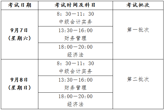 重磅通知!2019初级中级会计考试日程安排及相关注意事项